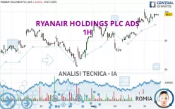 RYANAIR HOLDINGS PLC ADS - 1H