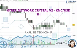 KYBER NETWORK CRYSTAL V2 - KNC/USD - 1H