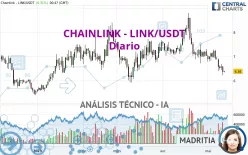 CHAINLINK - LINK/USDT - Diario