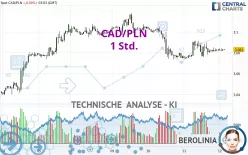 CAD/PLN - 1 Std.