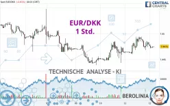 EUR/DKK - 1 Std.