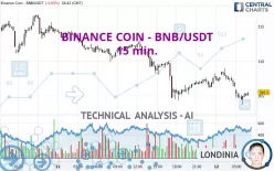 BINANCE COIN - BNB/USDT - 15 min.