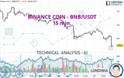 BINANCE COIN - BNB/USDT - 15 min.