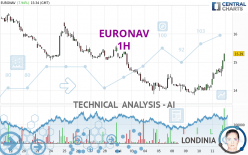 EURONAV - 1H