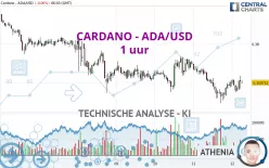 CARDANO - ADA/USD - 1 uur