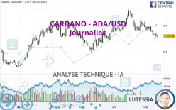 CARDANO - ADA/USD - Journalier