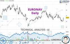 EURONAV - Dagelijks