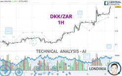 DKK/ZAR - 1H
