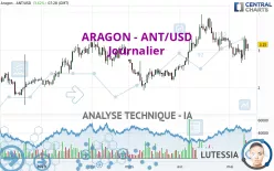 ARAGON - ANT/USD - Journalier