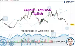 COIN98 - C98/USD - Täglich