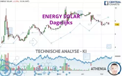 ENERGY SOLAR - Dagelijks