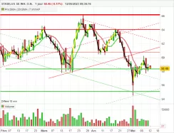 STABILUS SE INH. O.N. - Journalier