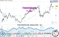 TEMENOS N - 1 uur