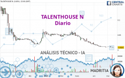 TALENTHOUSE N - Diario