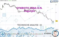 SYNBIOTIC SENA O.N. - Dagelijks