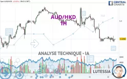 AUD/HKD - 1H