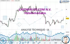 LASTMINUTE.COM N.V. - Hebdomadaire