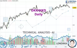 DKK/HKD - Daily