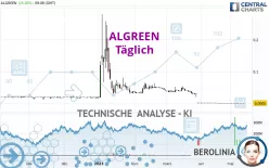 AVENTADOR - Täglich