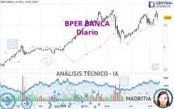 BPER BANCA - Diario