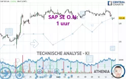 SAP SE O.N. - 1H