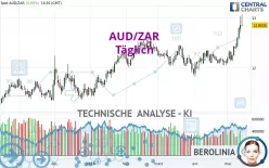 AUD/ZAR - Täglich