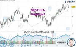 NESTLE N - Journalier