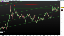 GOLD - EUR - Journalier