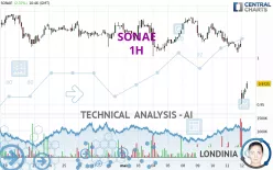 SONAE - 1H