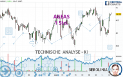 AGEAS - 1 Std.