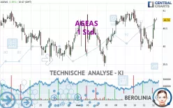 AGEAS - 1 Std.