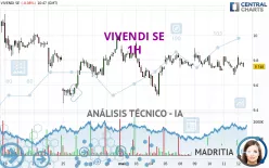 VIVENDI SE - 1H