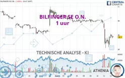 BILFINGER SE O.N. - 1 uur