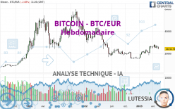 BITCOIN - BTC/EUR - Wekelijks