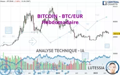 BITCOIN - BTC/EUR - Hebdomadaire