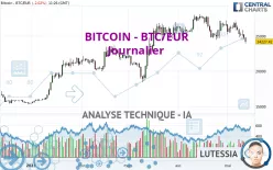 BITCOIN - BTC/EUR - Journalier