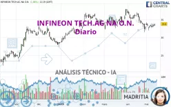 INFINEON TECH.AG NA O.N. - Diario