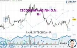 CECONOMY AGINH O.N. - 1H