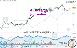 GL EVENTS - Journalier