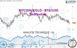 BITCOIN GOLD - BTG/USD - Journalier