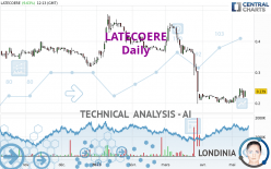 LATECOERE - Daily