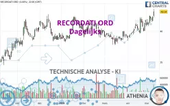 RECORDATI ORD - Dagelijks