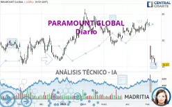 PARAMOUNT GLOBAL - Diario