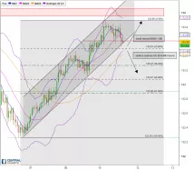 EUR/JPY - 1 uur