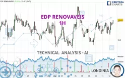 EDP RENOVAVEIS - 1H