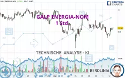 GALP ENERGIA-NOM - 1 Std.