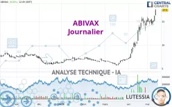 ABIVAX - Journalier