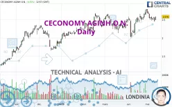 CECONOMY AGINH O.N. - Daily