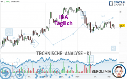 IBA - Täglich