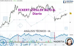 ECKERT+ZIEGLERINH O.N. - Diario